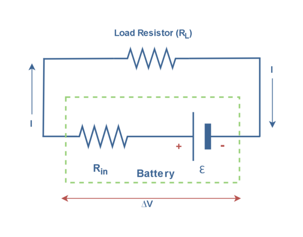 電阻，電動力和功率耗散
