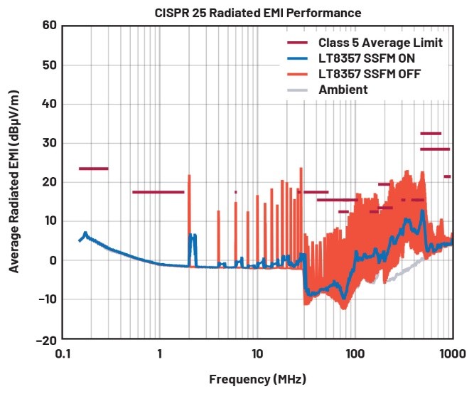 EMI不再是難題！高壓異步升壓控製器的降輻射實戰指南