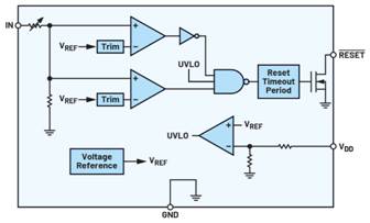 使用合適的窗口電壓監控器優化係統設計