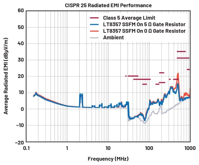 EMI不再是難題！高壓異步升壓控製器的降輻射實戰指南