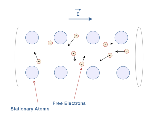 電阻，電動力和功率耗散