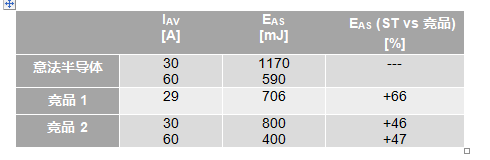 如何為汽車智能配電係統選擇功率開關管