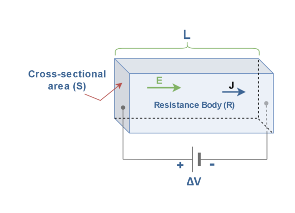 電阻，電動力和功率耗散