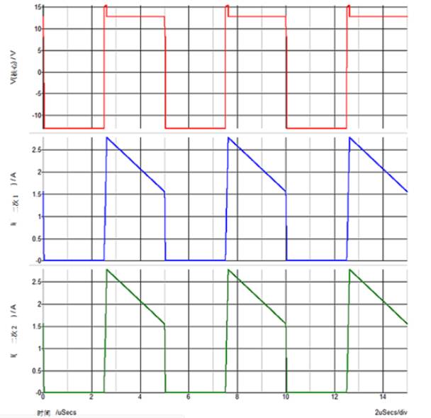 單電源產生多輸係統反激式電源為何是最佳