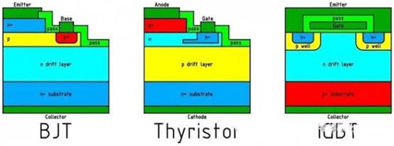 簡述碳化矽SIC器件在工業應用中的重要作用