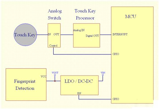 基於單片機係統的指紋識別方案和設計要點