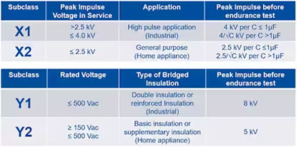 如何為汽車和工業電源轉換器實施穩健的小型 EMI 控製解決方案