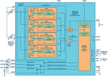 第二代可穿戴設備背後的傳感器