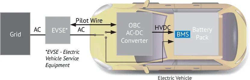 BMS電池管理係統中的磁性元件：這樣選，就對了！
