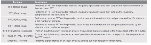 半導體參數分析儀的FFT分析