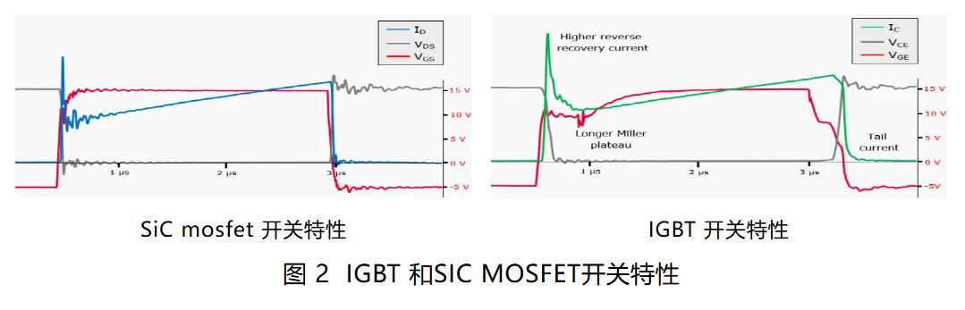 IGBT 還是 SiC ? 英飛淩新型混合功率器件助力新能源汽車實現高性價比電驅