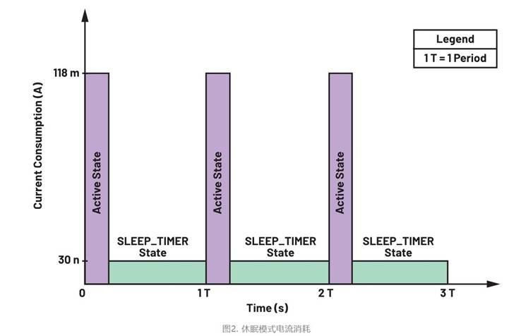 集成開關控製器如何提升係統能效？