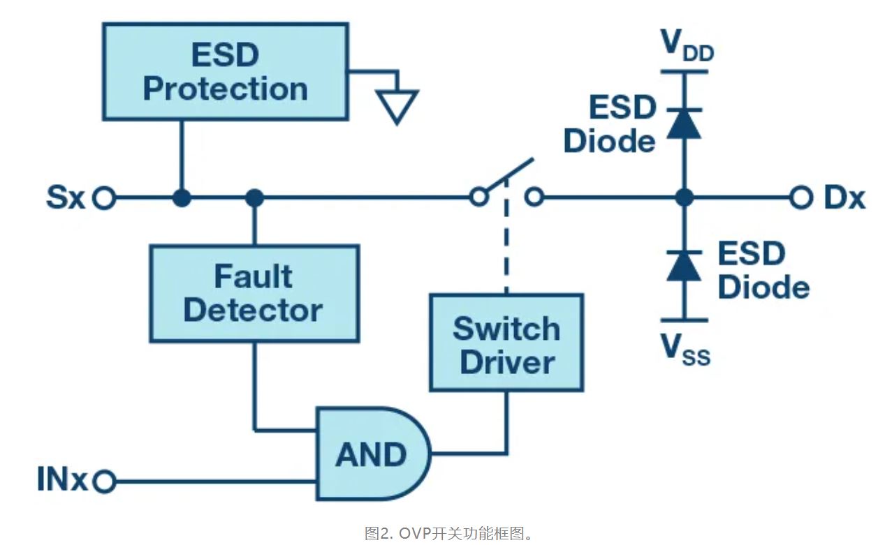 解決模擬輸入IEC係統保護問題