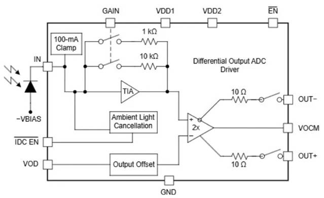 激光雷達如何破解自動駕駛“視覺困境”？