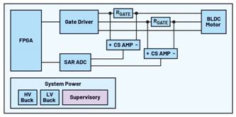 使用合適的窗口電壓監控器優化係統設計