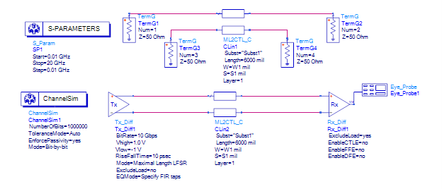 差分對緊耦合真的比鬆耦合好嗎？
