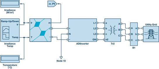 電源轉換應用控製算法的快速原型設計和部署
