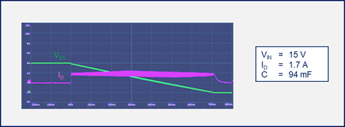 如何為汽車智能配電係統選擇功率開關管