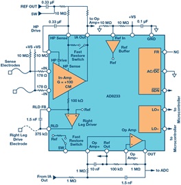 第二代可穿戴設備背後的傳感器