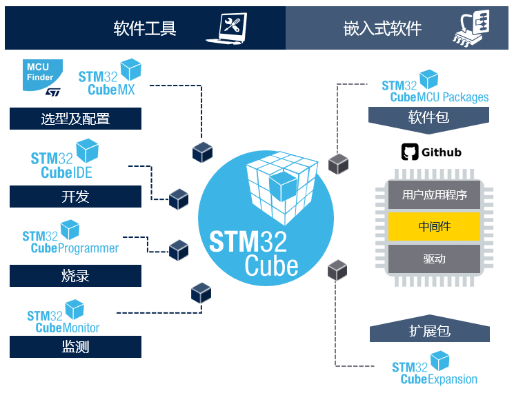 STM32開發者社區：從這裏開啟你的STM32之旅！小白和PRO都友好