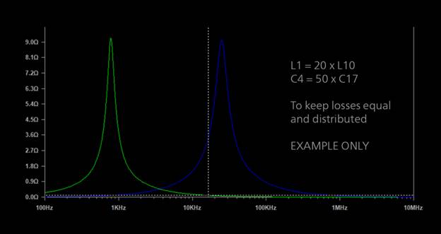 高帶寬電源模塊消除高壓線路紋波抑製的幹擾