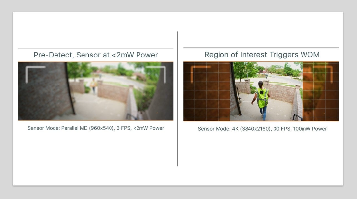 利用運動喚醒功能優化視覺係統的功耗