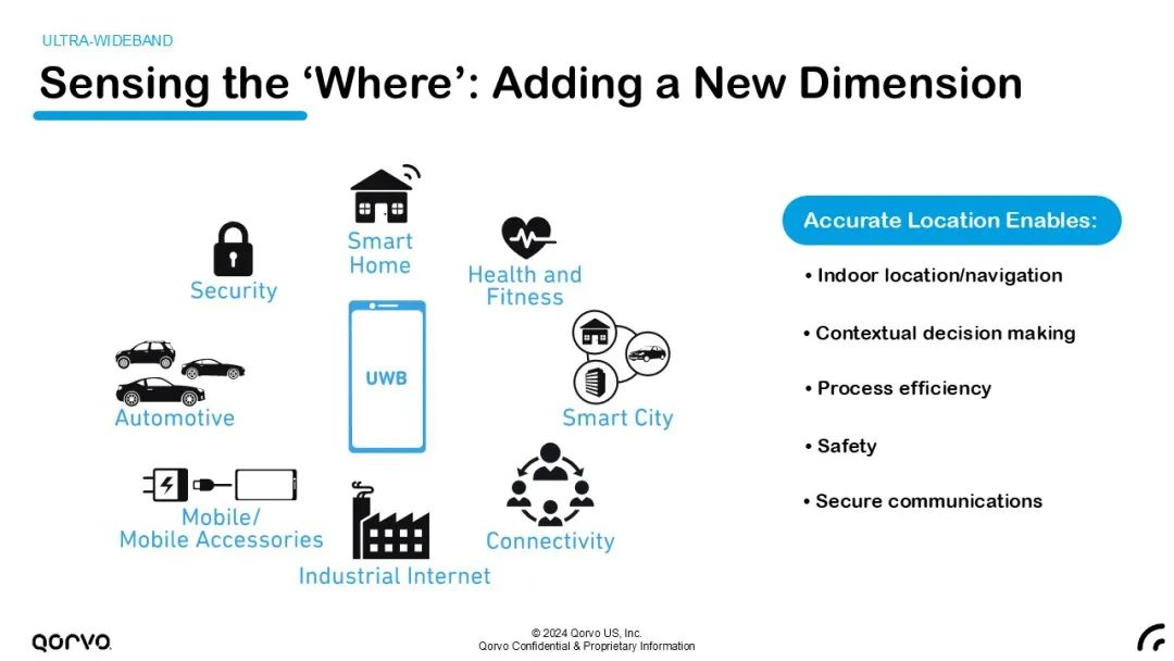 不止射頻：Qorvo® 解鎖下一代移動設備的無限未來
