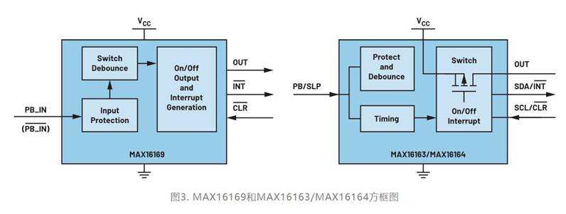 集成開關控製器如何提升係統能效？