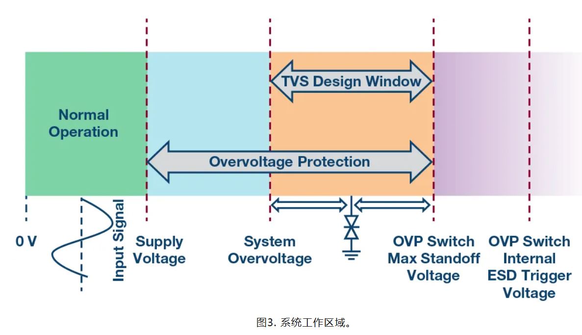 解決模擬輸入IEC係統保護問題