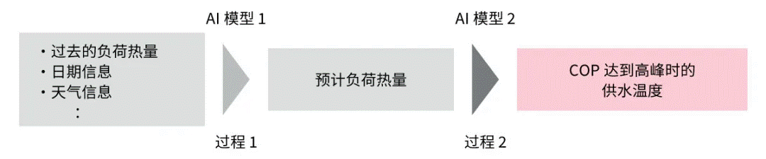 高效節能VS舒適體驗，看HVAC設備如何通過新路徑優化？