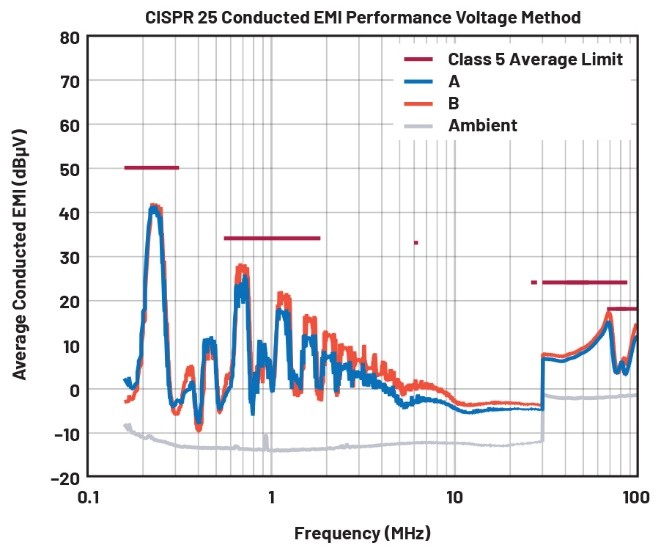 EMI不再是難題！高壓異步升壓控製器的降輻射實戰指南
