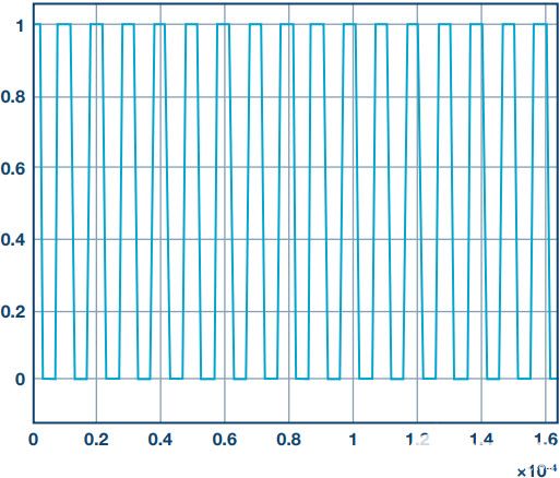 電源轉換應用控製算法的快速原型設計和部署