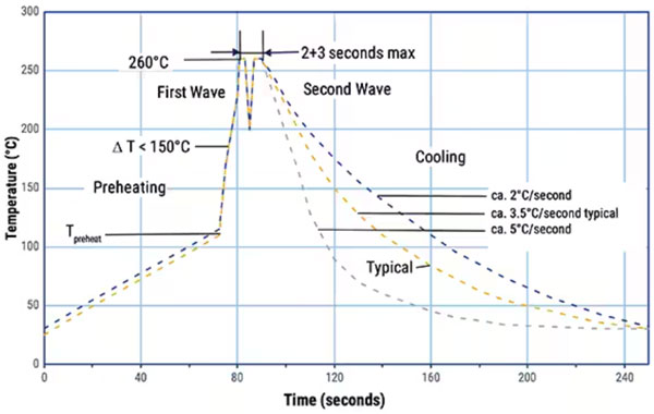如何為汽車和工業電源轉換器實施穩健的小型 EMI 控製解決方案