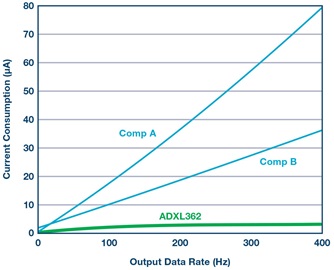 第二代可穿戴設備背後的傳感器