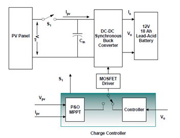 如何將太陽能輸送到電池中？儲能係統為你揭秘
