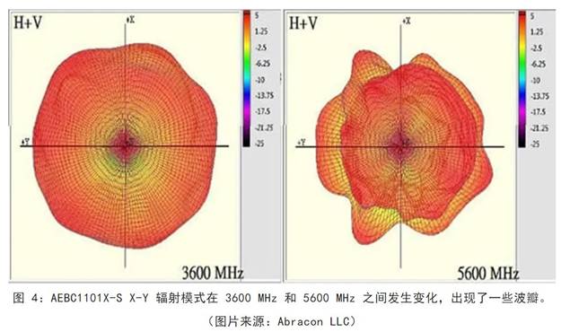 既要支持5G 頻帶又要支持傳統頻帶？你需要一個這樣的天線！