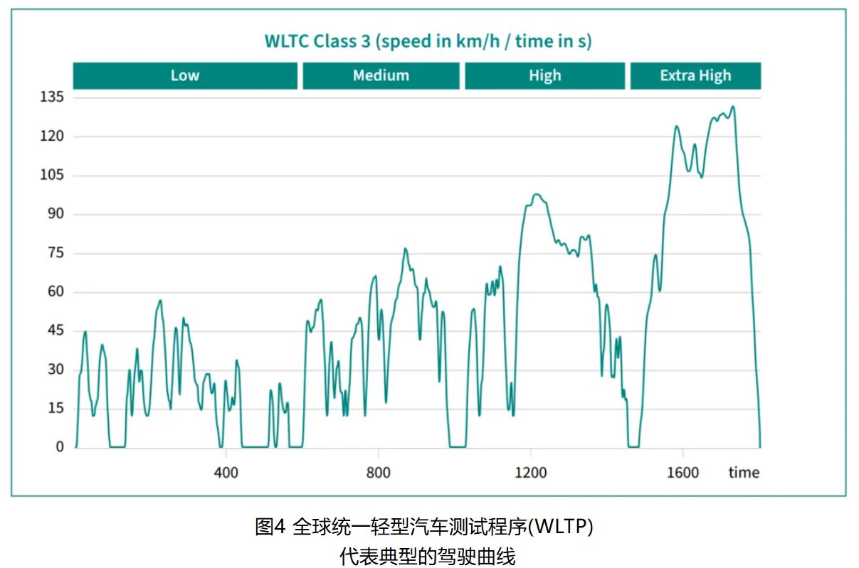 IGBT 還是 SiC ? 英飛淩新型混合功率器件助力新能源汽車實現高性價比電驅
