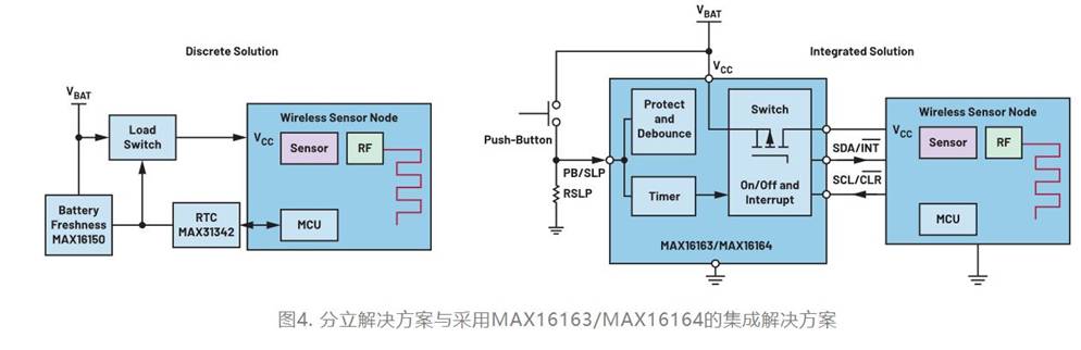 集成開關控製器如何提升係統能效？