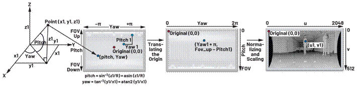 增強視覺傳感器功能：3D圖像拚接算法幫助擴大視場