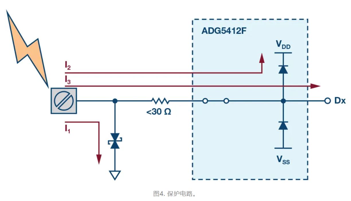 解決模擬輸入IEC係統保護問題