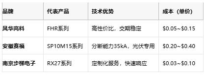 從選型到應用：熔斷電阻器的全場景解析