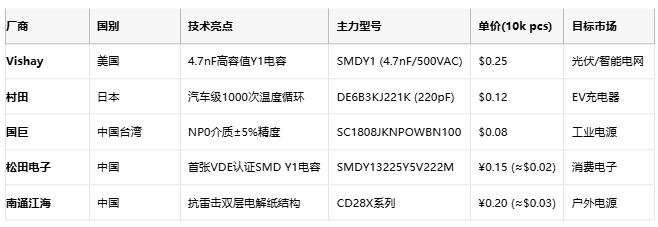 安規電容技術全景圖：從安全設計到國產替代突圍