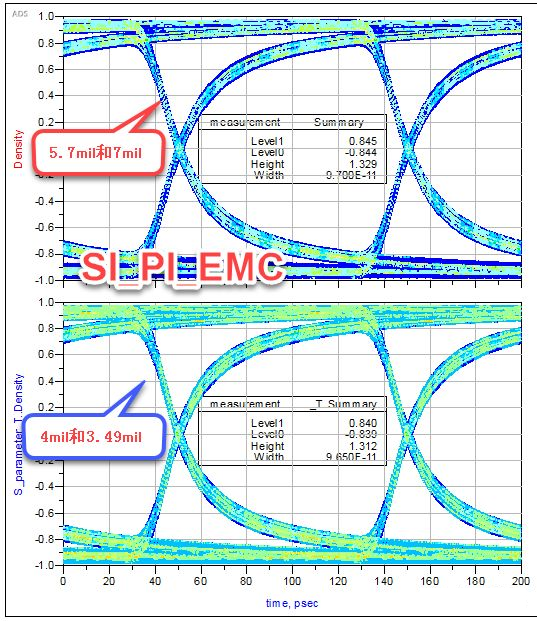 差分對緊耦合真的比鬆耦合好嗎？
