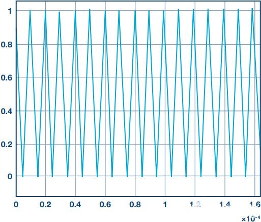 電源轉換應用控製算法的快速原型設計和部署