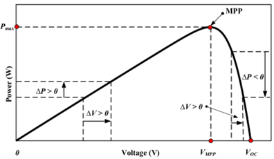 如何將太陽能輸送到電池中？儲能係統為你揭秘