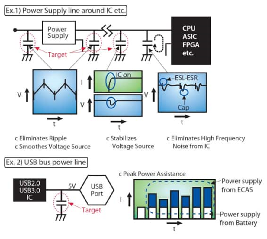 為什麼采用聚合物鋁電解電容器可以解決電源設計的痛點？
