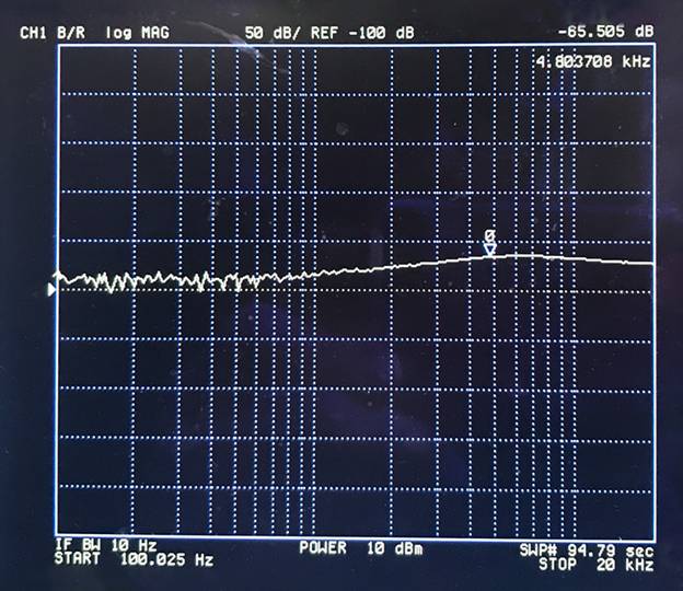 高帶寬電源模塊消除高壓線路紋波抑製的幹擾