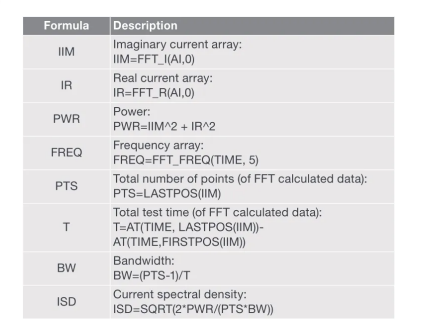 半導體參數分析儀的FFT分析