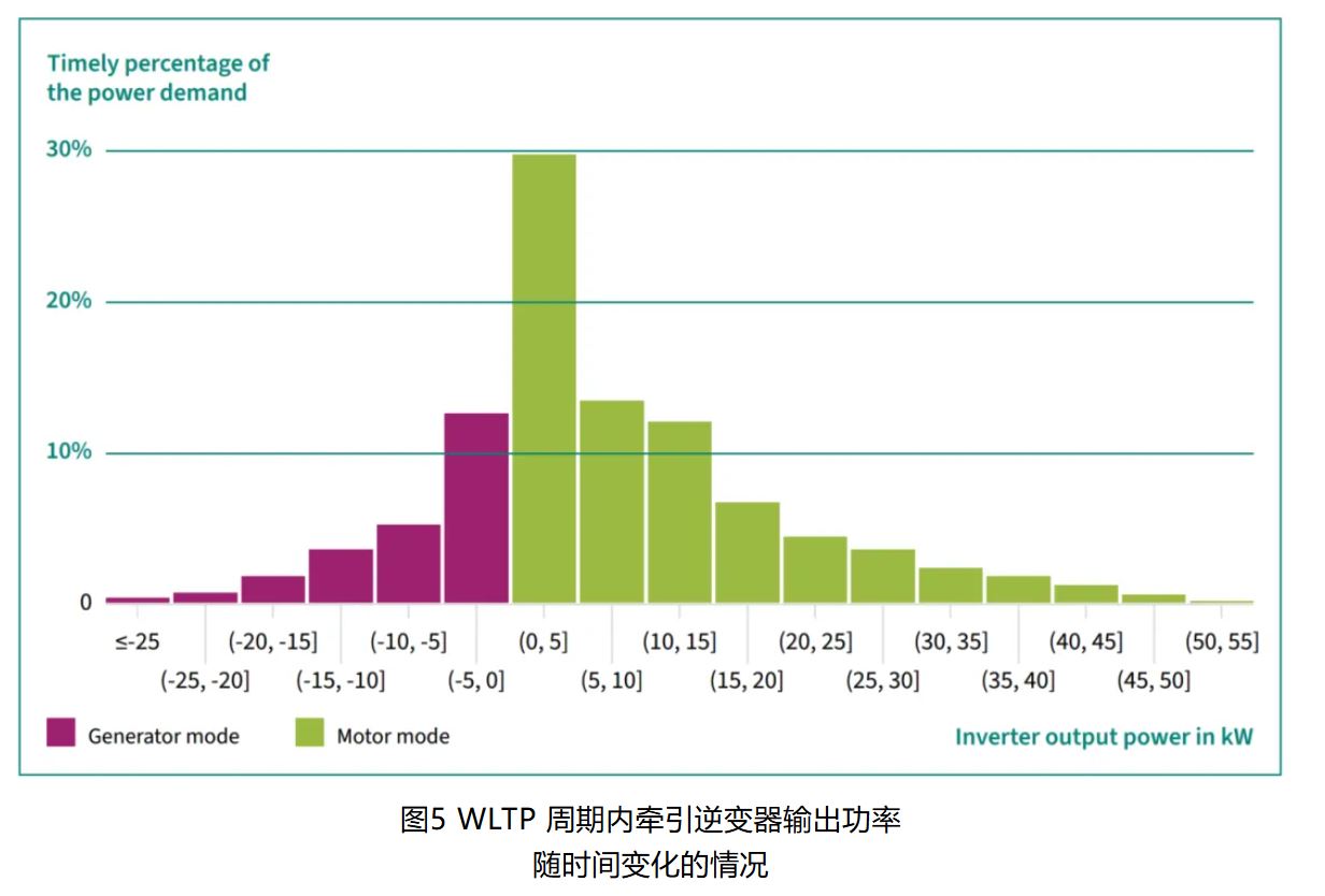 IGBT 還是 SiC ? 英飛淩新型混合功率器件助力新能源汽車實現高性價比電驅