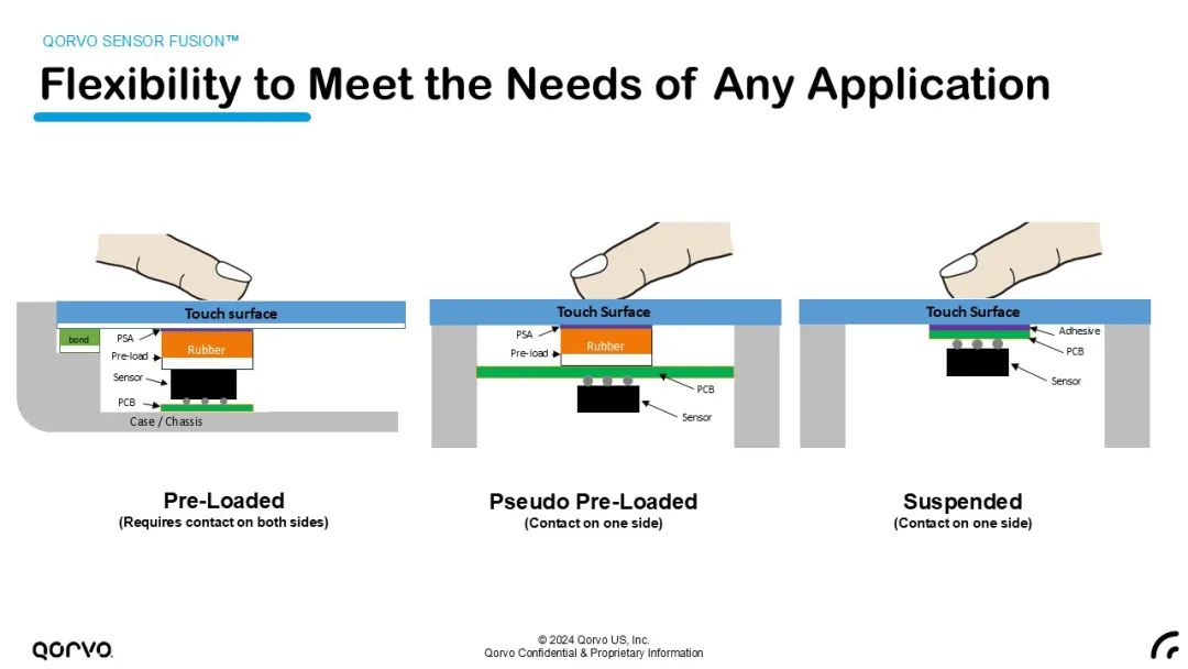 不止射頻：Qorvo® 解鎖下一代移動設備的無限未來